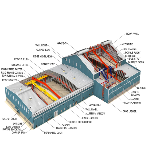 Pre engineered building manufacturers in india